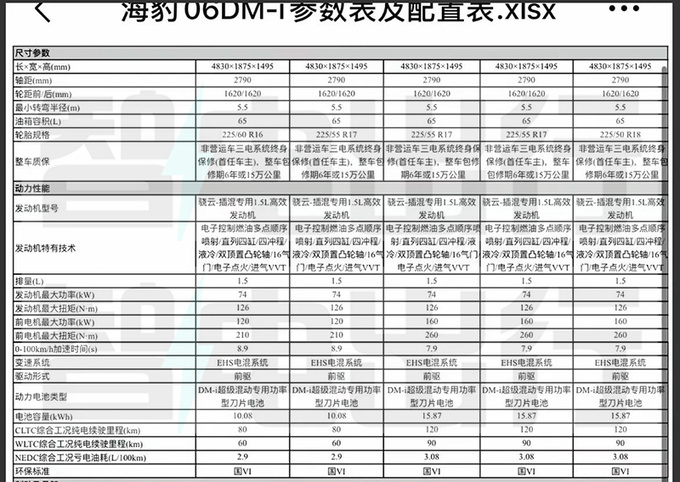 比亚迪海豹06DM-i配置曝光亏电百公里2.9L油-图1