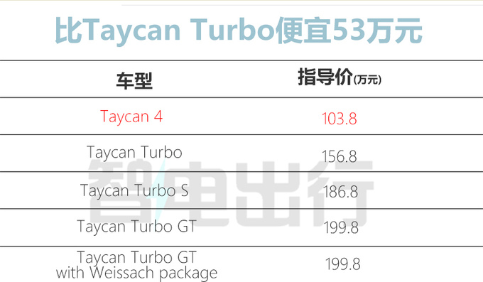 省53万买入门版保时捷新Taycan售103.8万 中国特供-图4