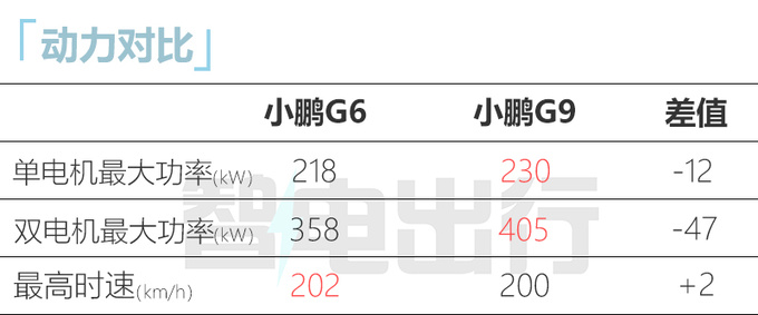 小鹏G6实拍预计四月首发 比特斯拉Model Y还大-图14