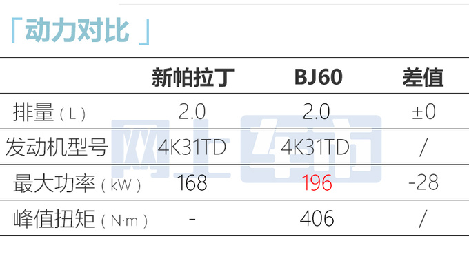 日产途达换壳-新帕拉丁或8月上市 搭BJ60同款动力-图13