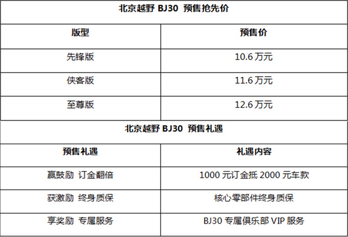 北京越野BJ30开启预售 10.6万元起全系1.5T+6AT-图1