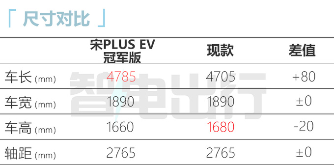 官降2.4万/再加长比亚迪新宋PLUS预售16.98-21.98万-图8