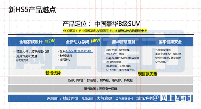 红旗大改款HS5配置曝光预计售18.98-25.78万-图6