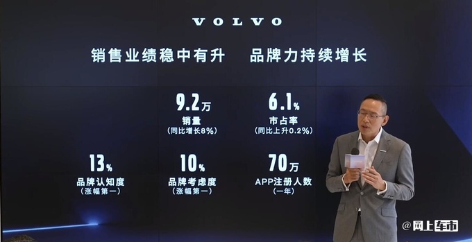沃尔沃在华销量增8 达9.2万辆市占率持续攀升-图2