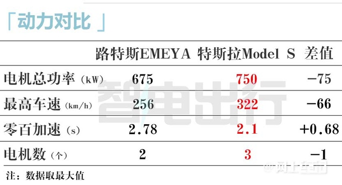 路特斯官宣最美轿跑EMEYA八天后上市卖72.8万-图21