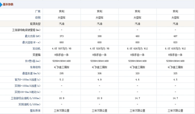 宾利飞驰疯狂爆底 颜色齐全价格让您满意-图5