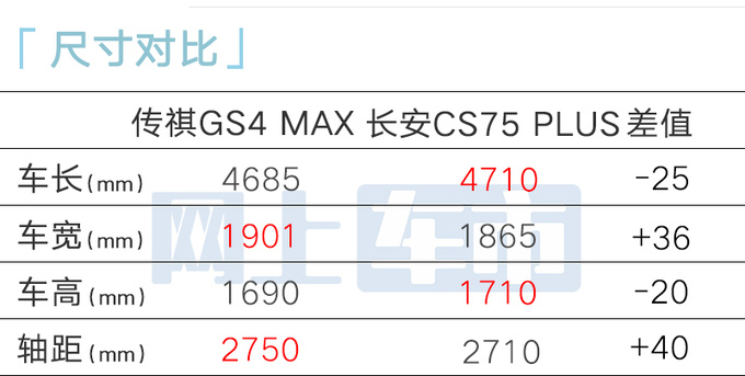 傳祺新GS4亮相尺寸大升級 撞臉豐田漢蘭達-圖9