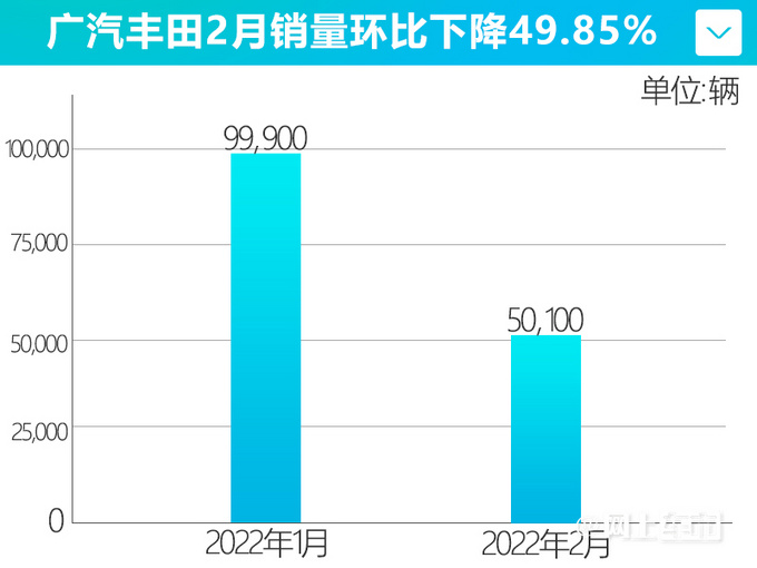 淘寶上怎么刷銷量_華為上半年銷量_上汽車銷量