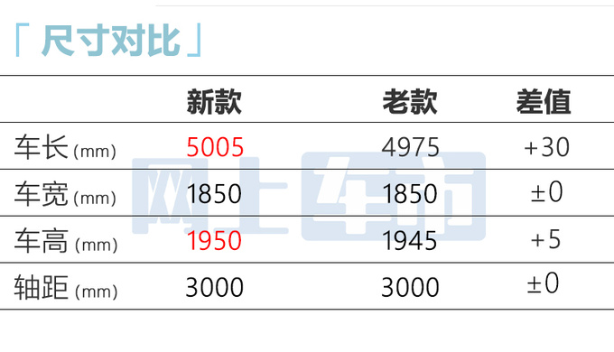 丰田新威尔法 动力提升 配电四驱+7星奢华座椅+双大屏-图4