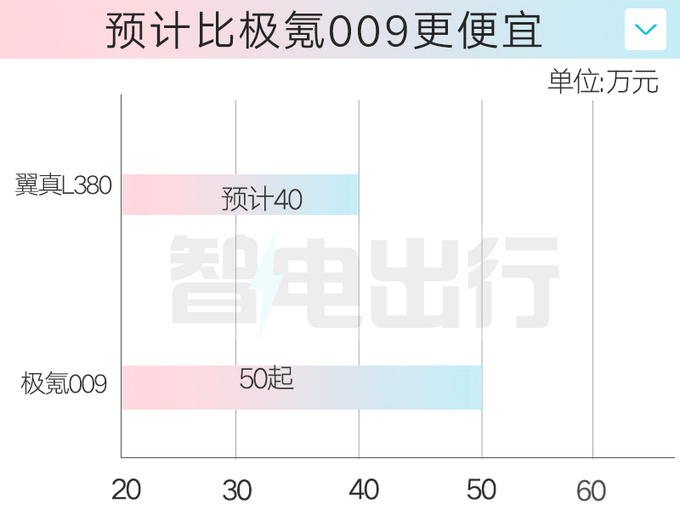 吉利翼真4S店陆地空客L380月底上市 售40万-图5