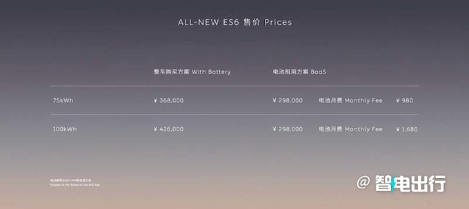 官降5.8万蔚来全新ES6售36.8万起 租电池再减12万-图1