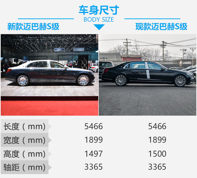 2019款迈巴赫s级对比现款