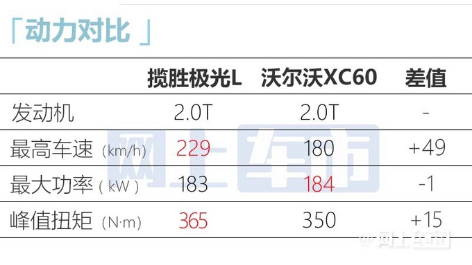 路虎新揽胜极光L配置曝光9月上市现款优惠超10万-图12