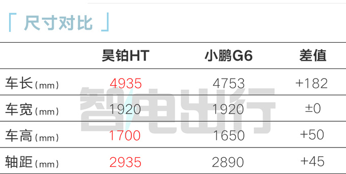 昊铂HT 11月15日上市十天订单破万 预售22万起-图8