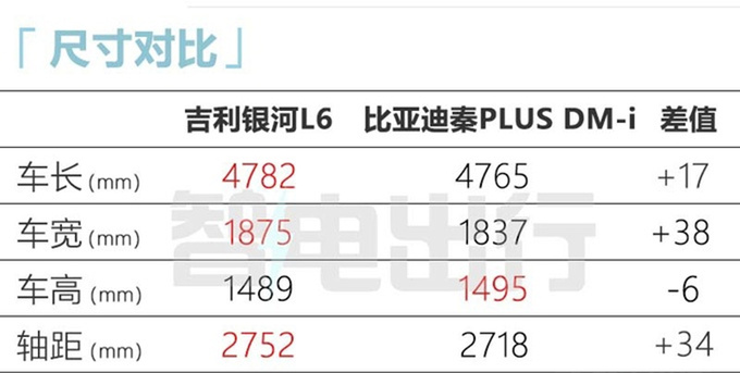 吉利银河L6首曝预计8月上市 搭AI全场景智能交互-图5