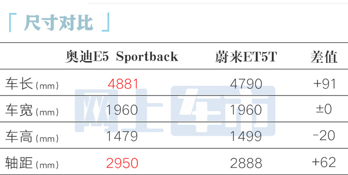 奥迪E5 Sportback，新时代豪华电动风向标