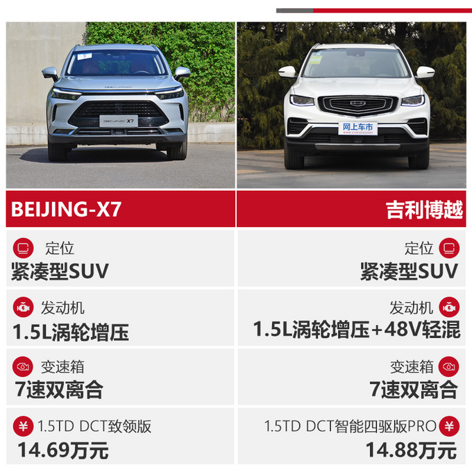 15万级高品质SUV怎么选BEIJING-X7对比吉利博越-图5