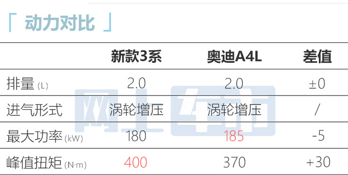 宝马新3系或8月26日上市提供10项中国专属配置-图13