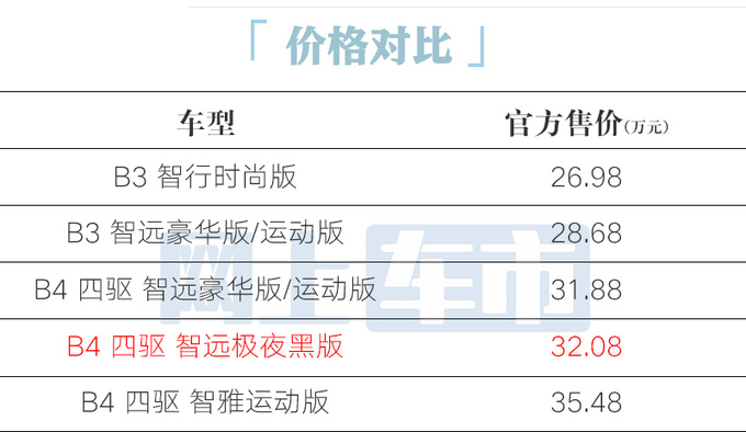 加2千买新版沃尔沃XC40售32.08万 4S店优惠10万-图4