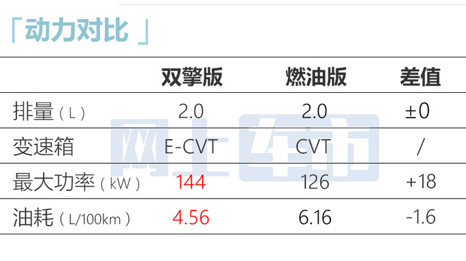 加X万买省油版丰田新卡罗拉锐放售XX-XX万-图9