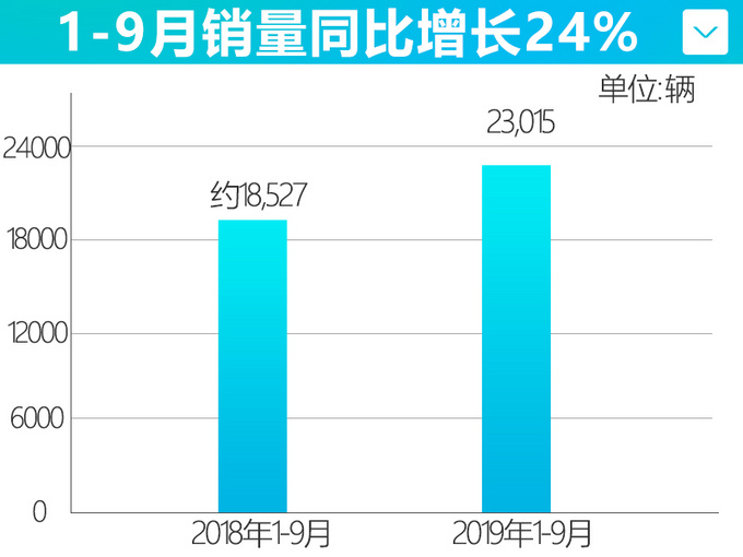 东风英菲尼迪前9月销量增24 主力车型QX50涨36-图1