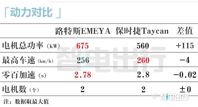 路特斯销售明年1月15日公布轿车售价卖72.8万-图18
