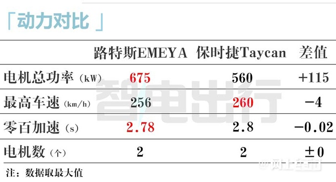 路特斯销售明年1月15日公布轿车售价卖72.8万-图18