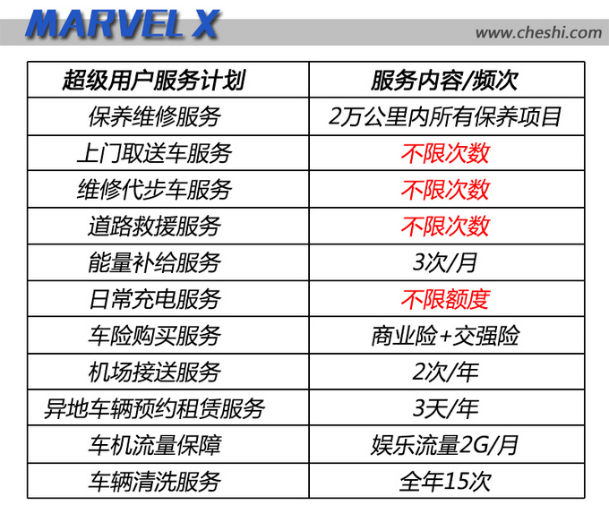 上汽又施大招荣威MARVEL X 超级用户服务计划-图1