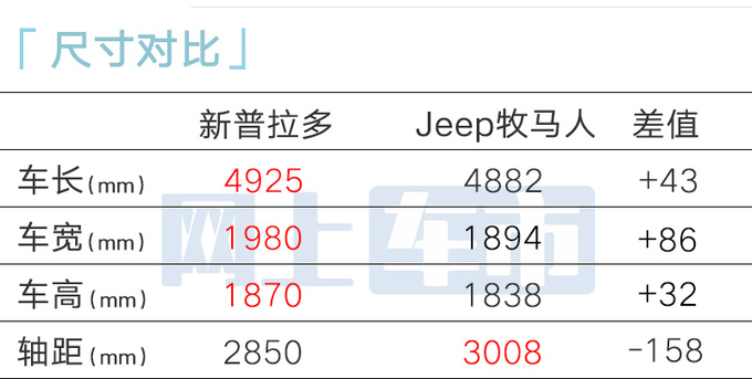 丰田新普拉多接受预定搭2.4T混动 卖55万能火吗-图9