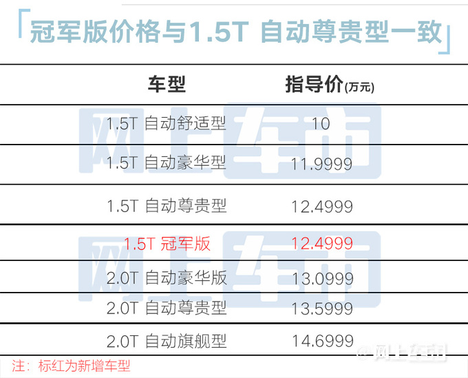 奔腾T90冠军版售12.4999万增3项舒适性配置-图6