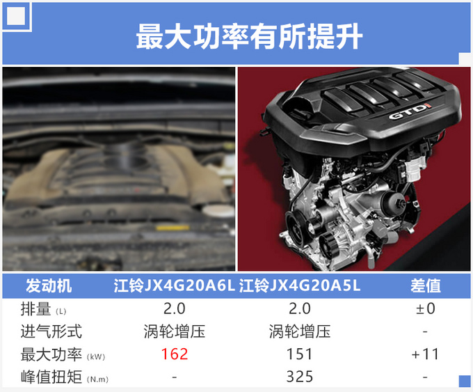 江铃驭胜s350改款换标jmc前脸酷似比亚迪