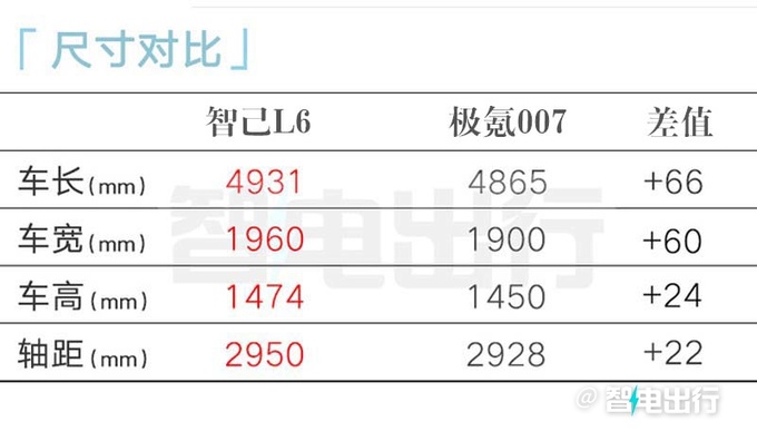 智己L6五天后瑞士首发4月上市销售预计卖18万-图15