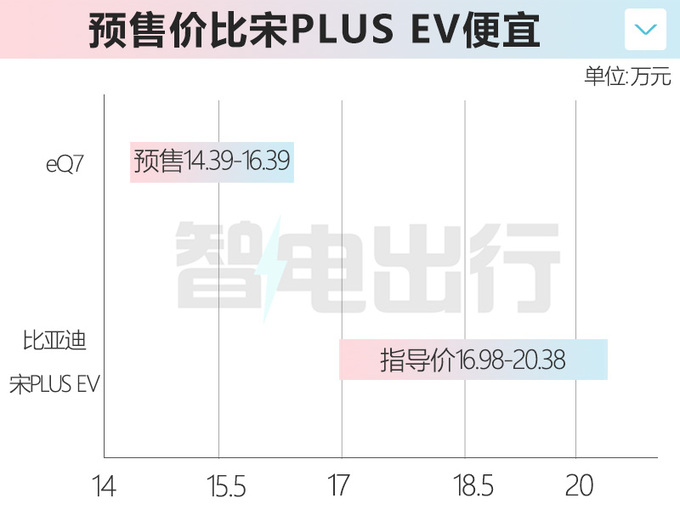 官降1.6万奇瑞eQ7预售14.39-16.39万元 尺寸加长-图1