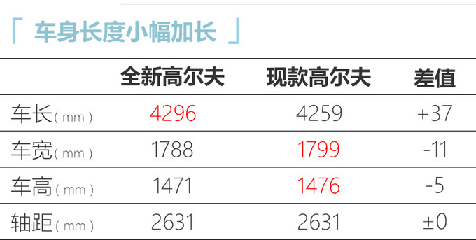 买轿车的看看这10款 新飞度/高尔夫领衔-最低8万-图24