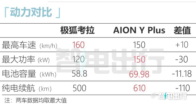北汽极狐MPV考拉月底上市续航500km 预计15万起-图16