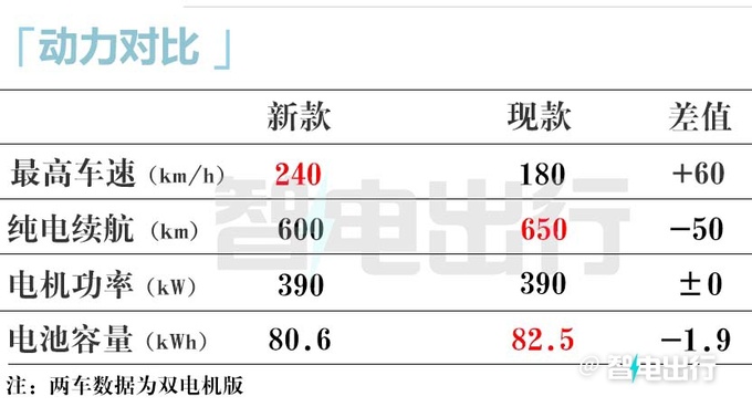 比亚迪6月发新海豹或更名海豹07 首搭激光雷达-图10
