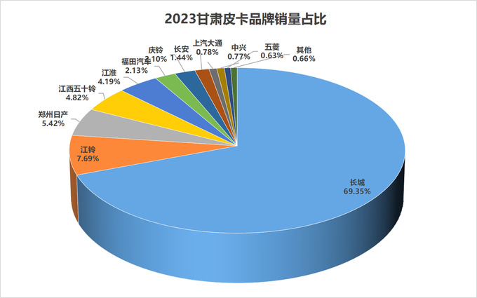 2023年31个?。ㄖ毕绞校└髌たㄆ放剖姓悸史治?图5