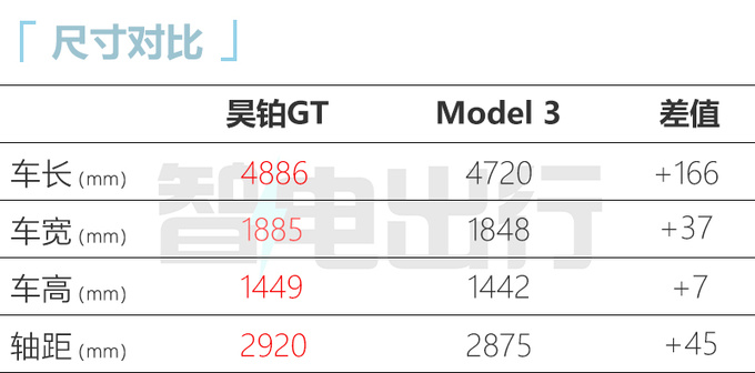 昊铂新GT售23.99-25.99万续航超特斯拉Model 3-图7