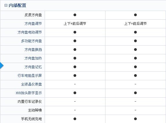 雷克萨斯LX570 全面对比限量版与普通版-图9