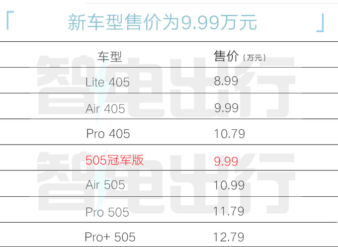 官降1万江淮新版钇为3售9.99万元 取消6项配置-图2