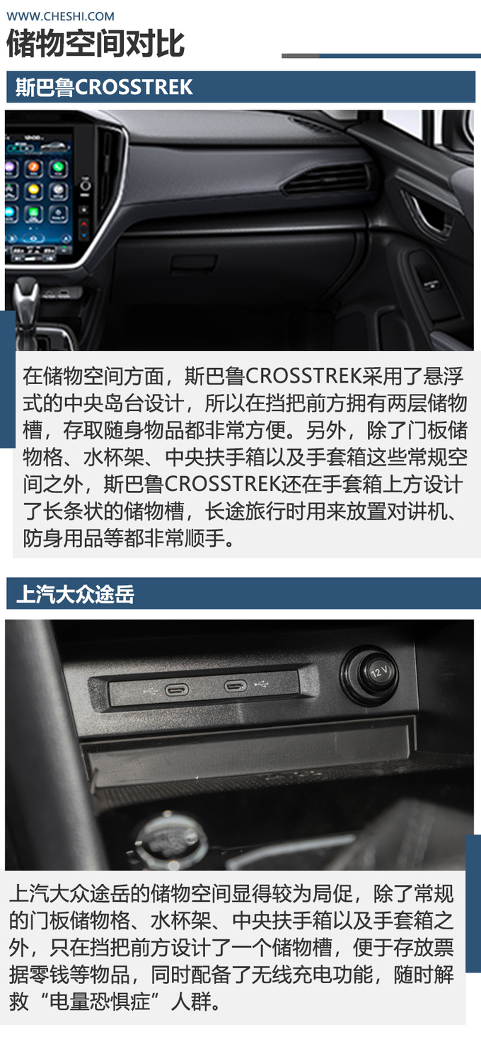 20万以内玩出Young选斯巴鲁CROSSTREK还是大众途岳-图8