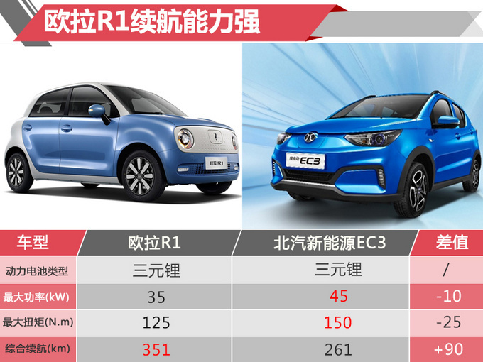 不用等明年12月上市16款新车开走仅需6万元-图31