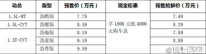 凯翼炫界Pro预售7.49万起 增1.5T动力更强-配置高-图1