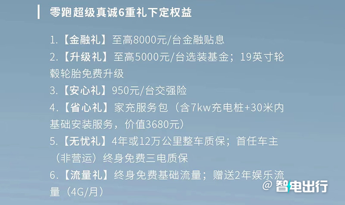 零跑C01銷量三連降推增程版 售價降3.9萬元-圖1