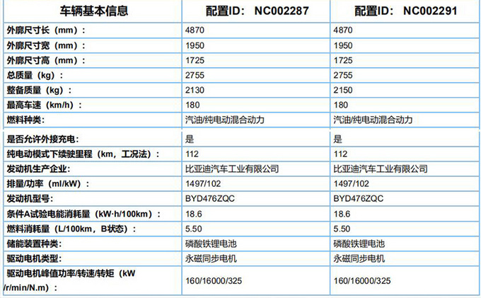 唐dmi最新信息纯电续航112km百公里油耗仅1l