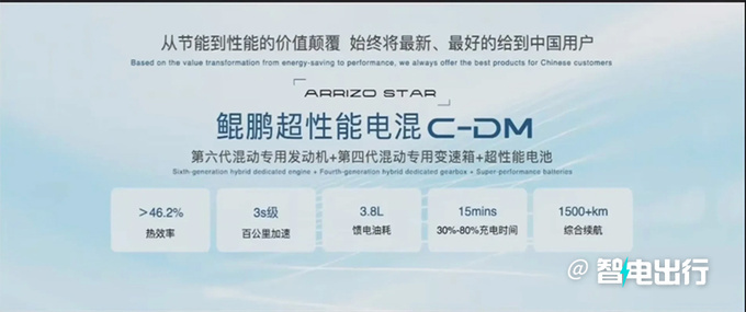 奇瑞新艾瑞泽8归入风云品牌 命名为A8 11月量产-图6
