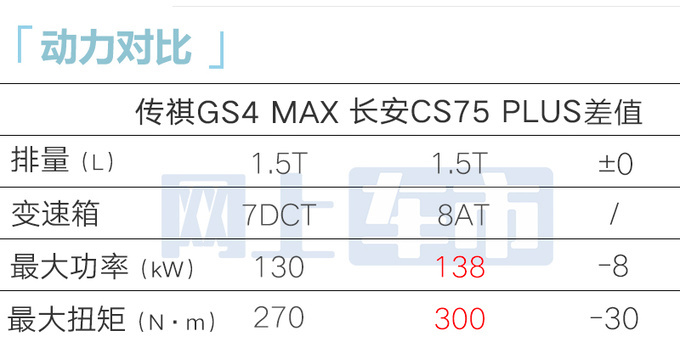 傳祺4S店新GS4預售11.8-12.8萬配置提前曝光-圖15