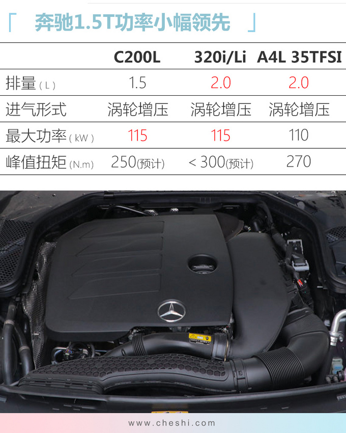 奔驰C200L实拍曝光换搭1.5T发动机年内上市-图2