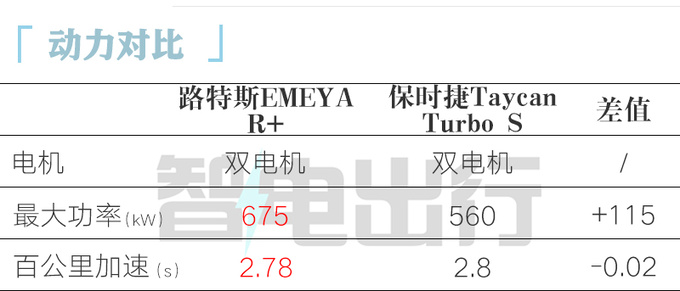 路特斯轿车11月广州车展亮相 官方售价10万美元-图3