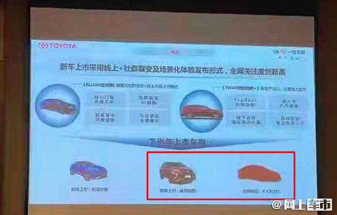 一汽丰田2款全新SUV年内上市 价格都超过20万元-图2